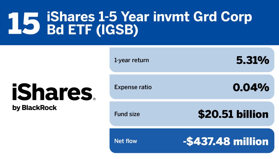 FP_20 ETFs with the largest Outflows in June_15.jpg