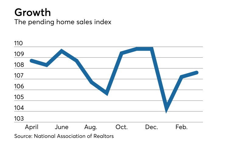 pending home sales