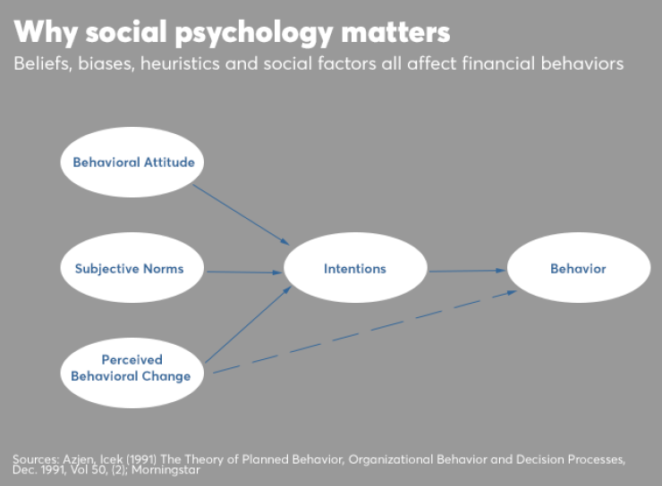 Behaviorial Finance graphic 0916.png