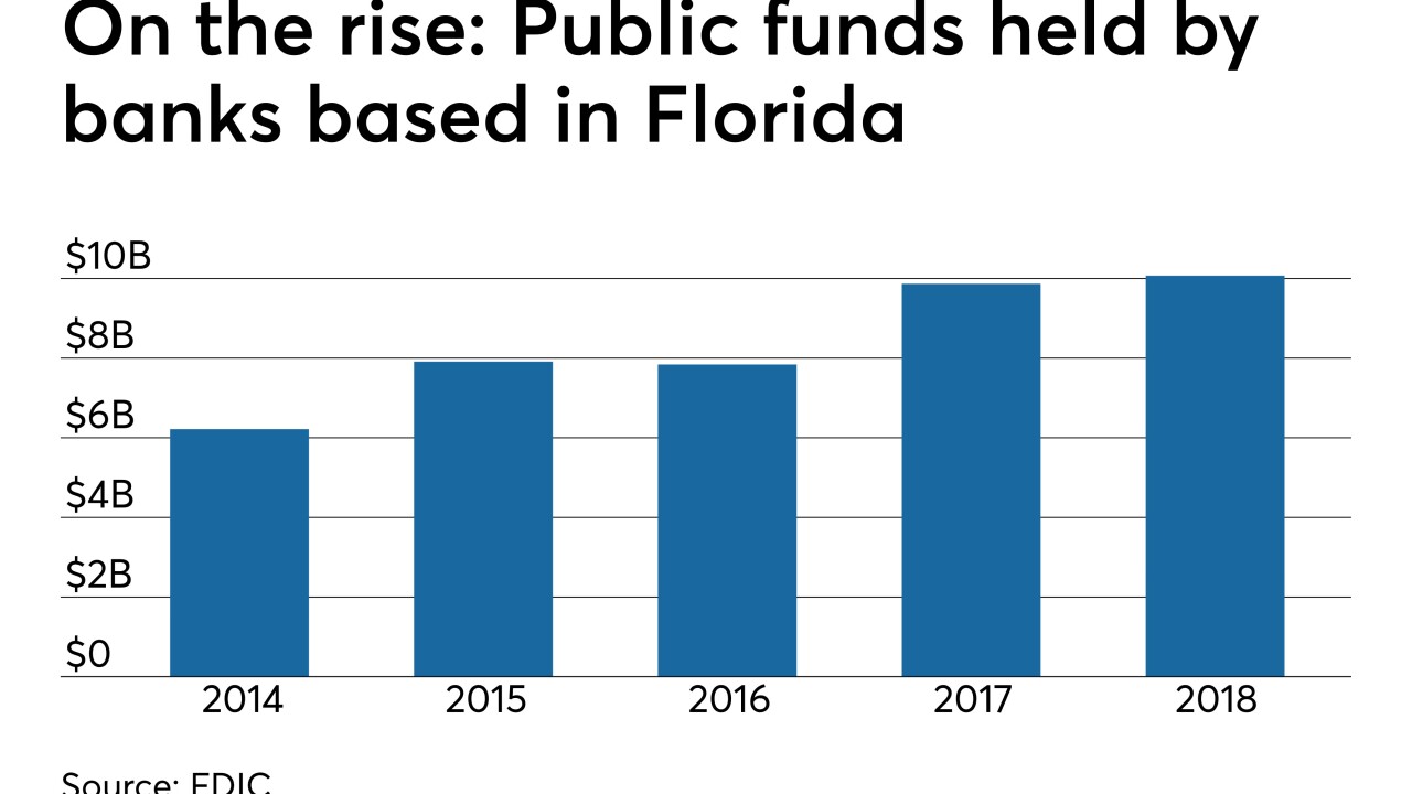 Deposits from local governments, state agencies, police and fire, local housing authorities, etc. at banks based in Florida