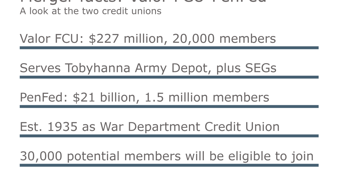 Pentagon Federal Credit Union Login >> ‘Vast majority’ of members of Valor FCU approve merger into PenFed | Credit Union Journal Pentagon Federal Credit Union Login >> ‘Vast majority’ of members of Valor FCU approve merger into PenFed | Credit Union Journal