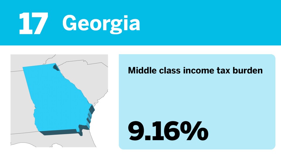 Accounting Today_The best states to be middle class__17.jpg