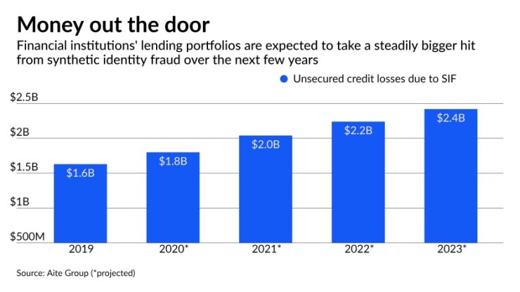 synthetic identity fraud.jpg
