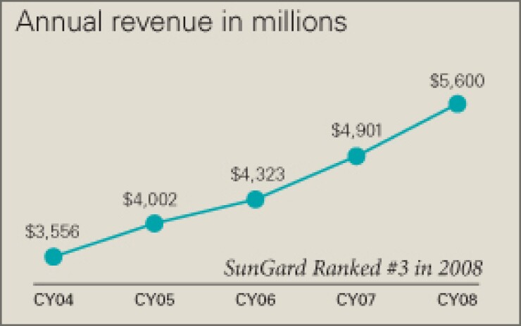 sungard.jpg
