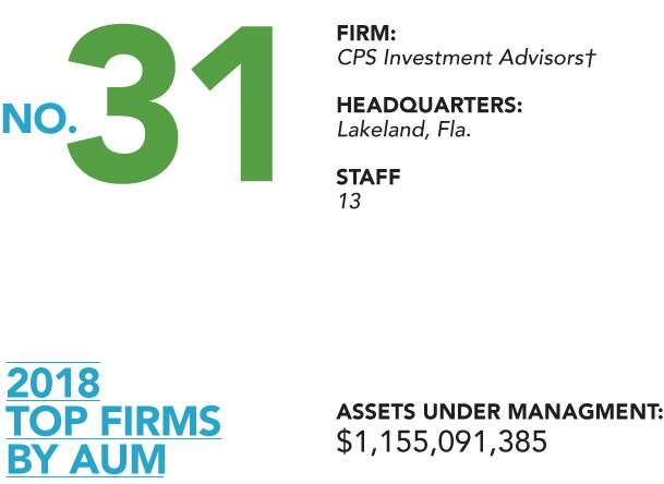 2018AUM-31-CPS