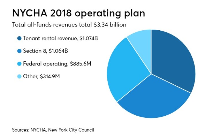 BB-031518-NYCHA (2).jpg