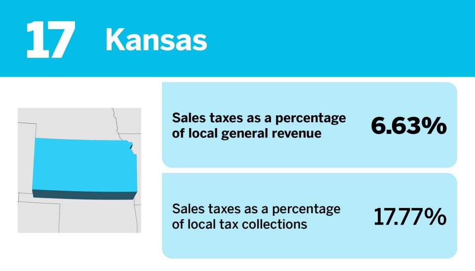 Accounting Today_States that rely the most on local sales taxes__17.jpg