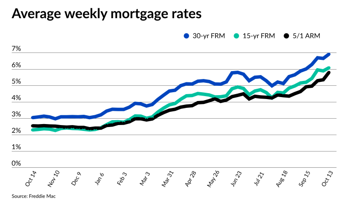 NMN101322-FreddieMac.png
