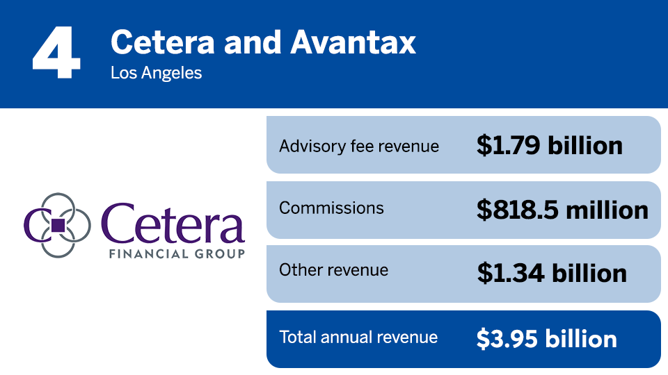 IBD Elite 2024 revenue ranking 4.png