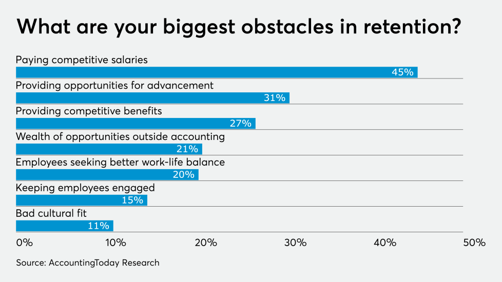 AT-101019-ADP Retention Issues - GRAPH