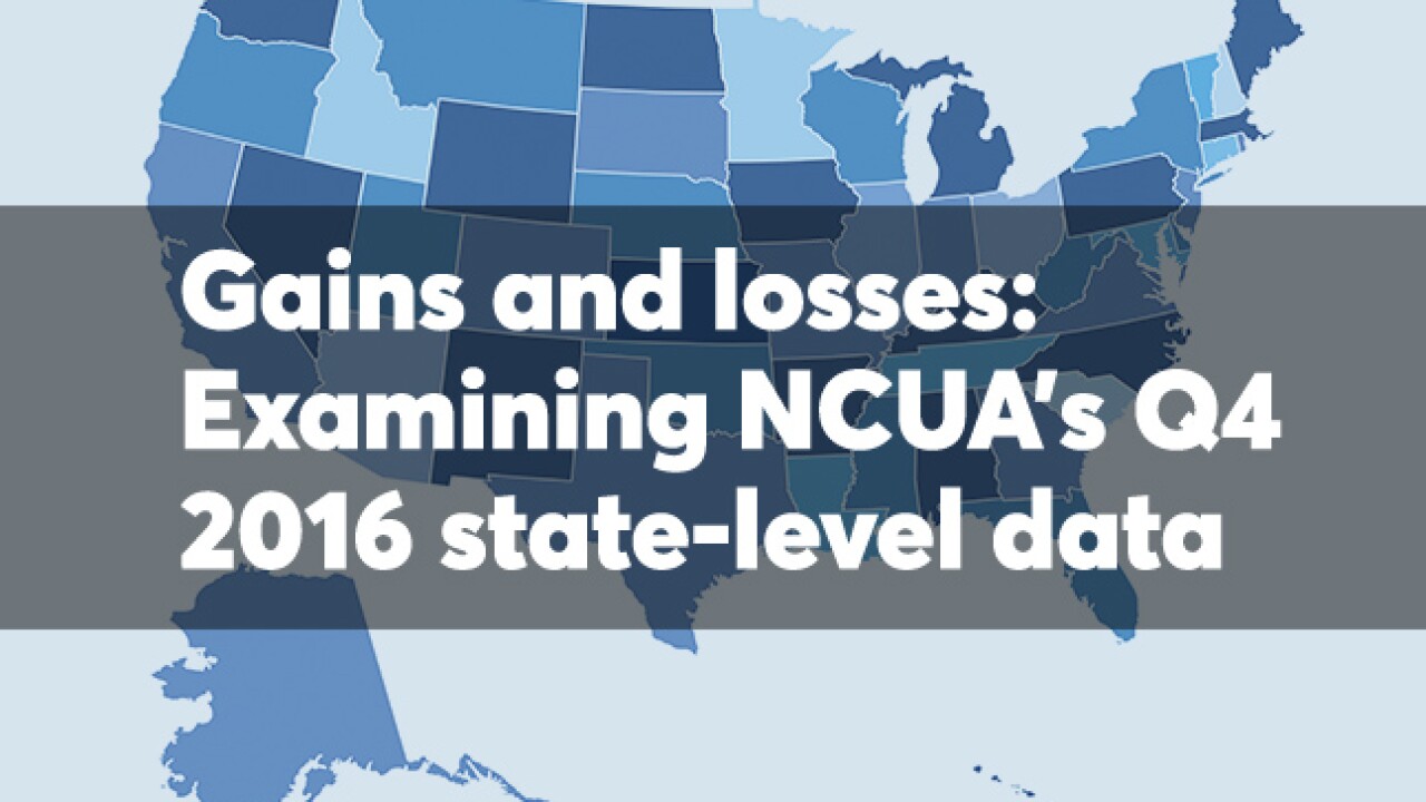 NCUA Q4 2016 state=level data cover slide
