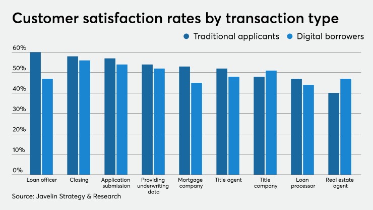 NMN121720-digital satisfaction.jpeg