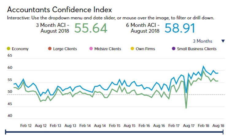 ACI August 2018 screen