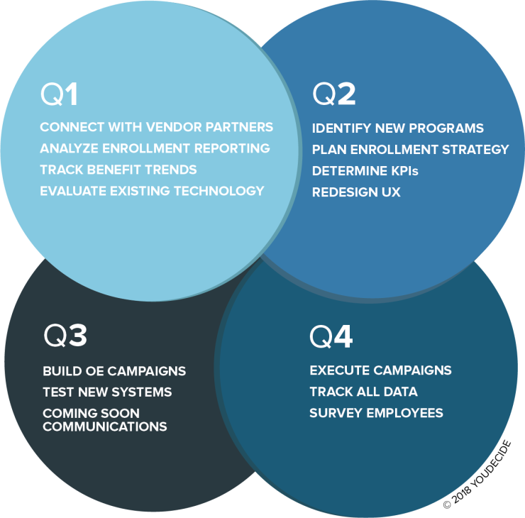 Enrollment prep infographic.png