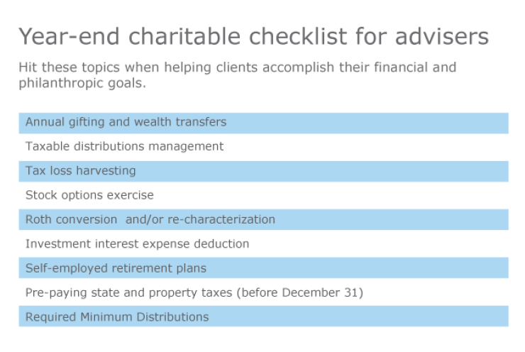 IAG-Charitable Giving