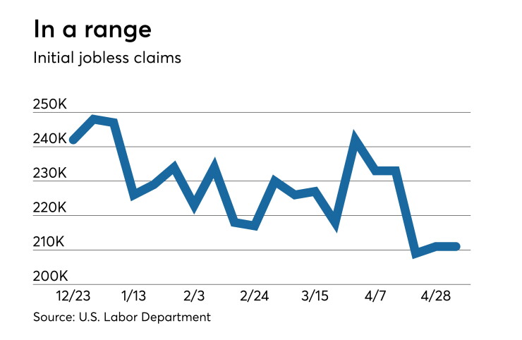 initial claims