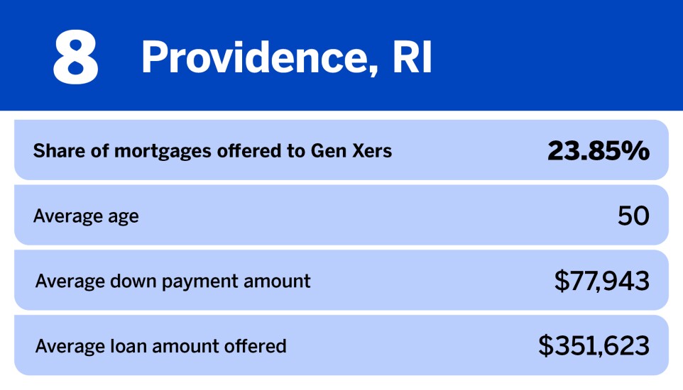 National Mortgage News_20 most popular metros for Gen X homebuyers__8.jpg