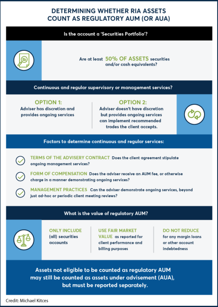 Determining whether RIA assets count as AUA or AUM