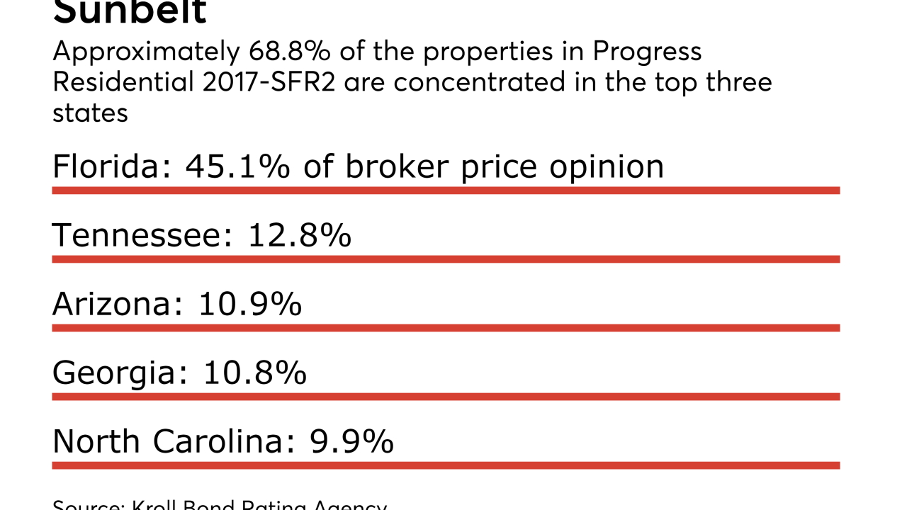properties in Progress Residential 2017-sfr2 securitization heavily concentrated in florida