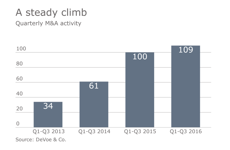 FP.10242016.RIA M&A activity.png