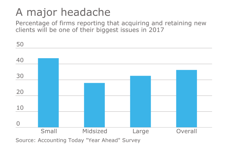 AT-01132017-Client-Acquisition