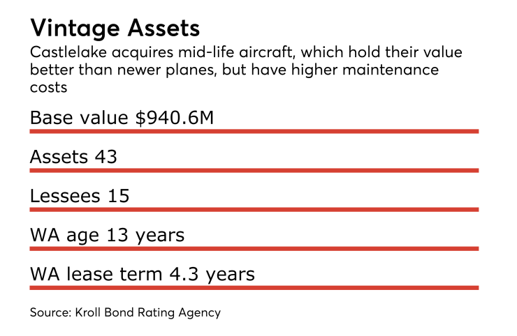 ASR070617-Castlelake