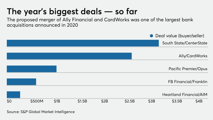 cardworks credit card