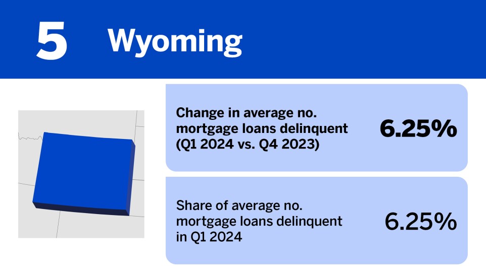 Accounting Today_20 states where mortgage delinquency is increasing the least__5.jpg