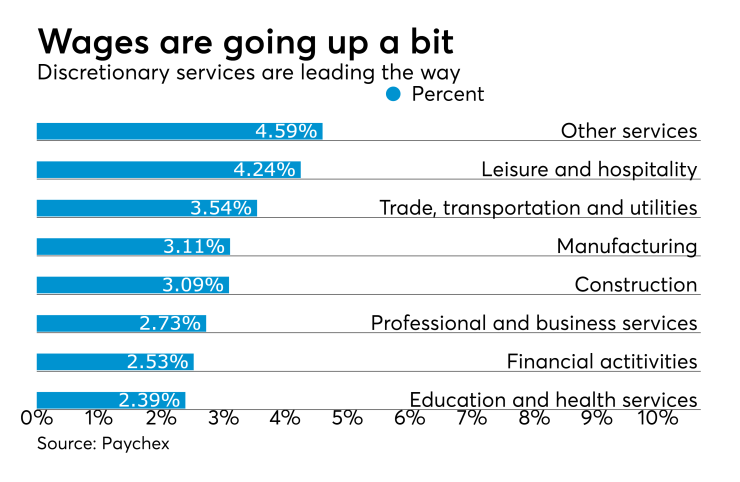 Paychex IHS Markit Small Business Jobs Index for June 2017