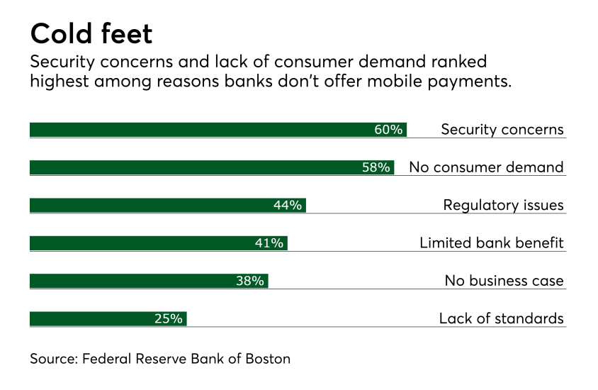 Chart: Cold feet