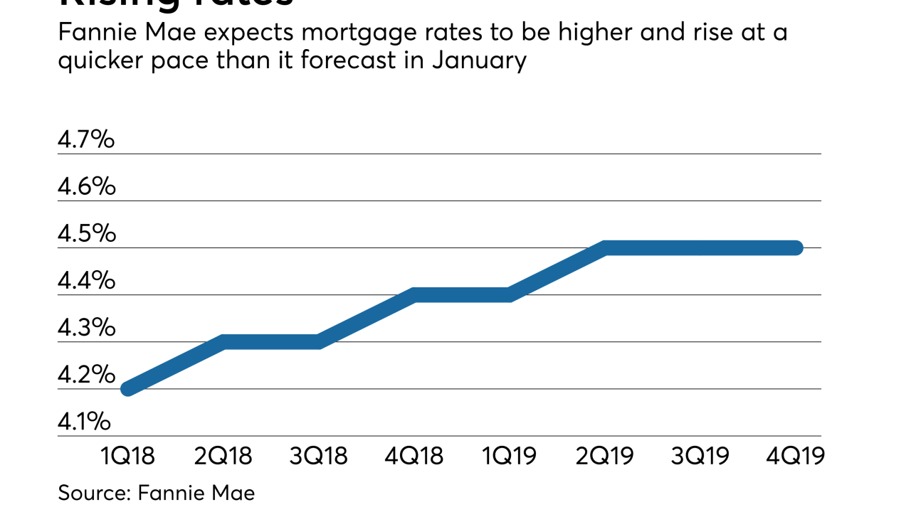 Fannie Mae rate forecast