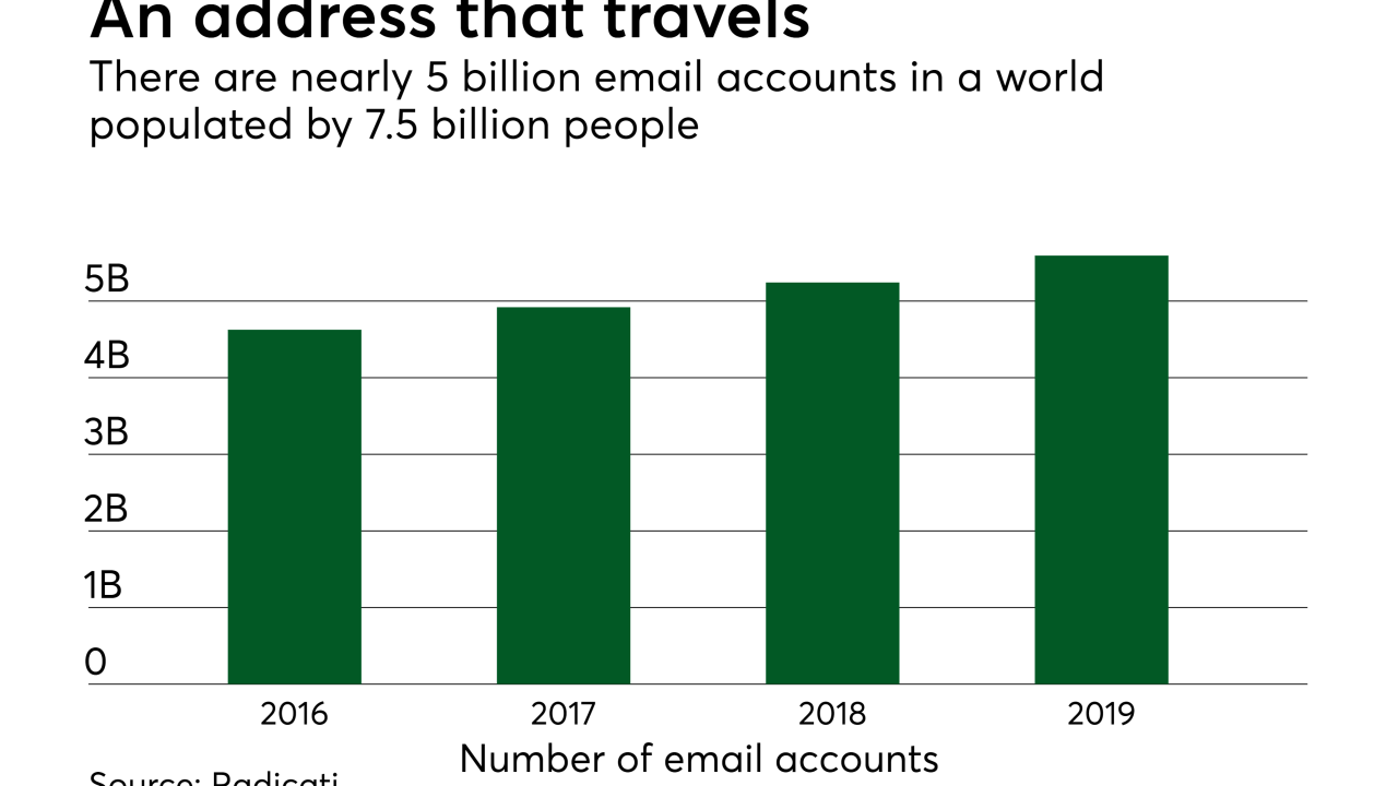 Chart: An address that travels