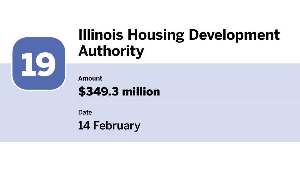 Bond Buyer_largest bond financings of February_Illinois Housing Development Authority_19.jpg