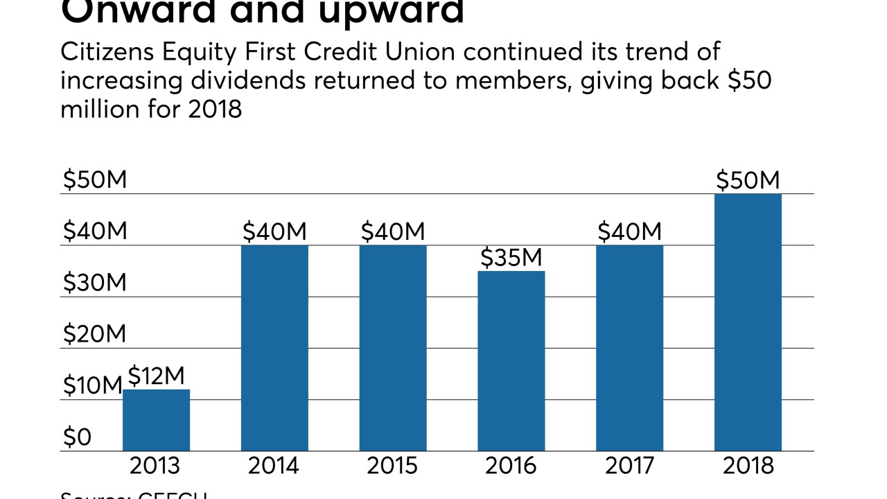CEFCU 2018 dividend - CUJ 121318.jpeg