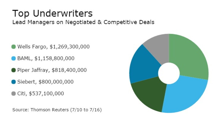 underwriters071816.jpg