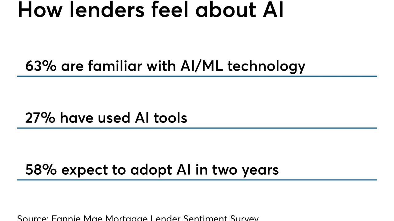 Lenders on AI