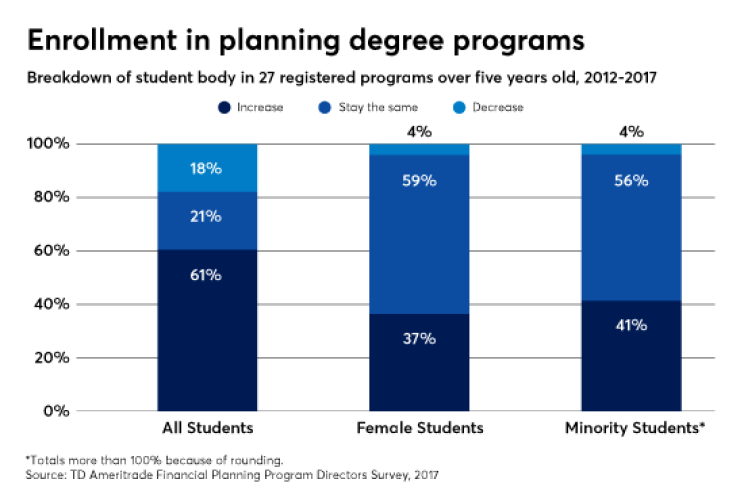 FP1018_Enrollment-in-financial-planning.png