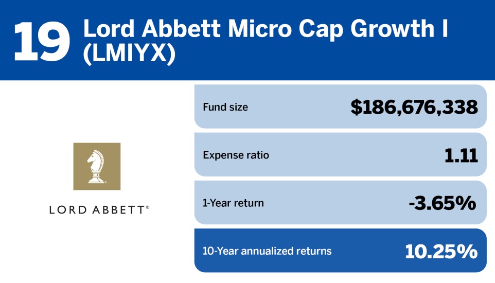 Financial Planning_Top 20 small-cap funds of the decade_19.jpg