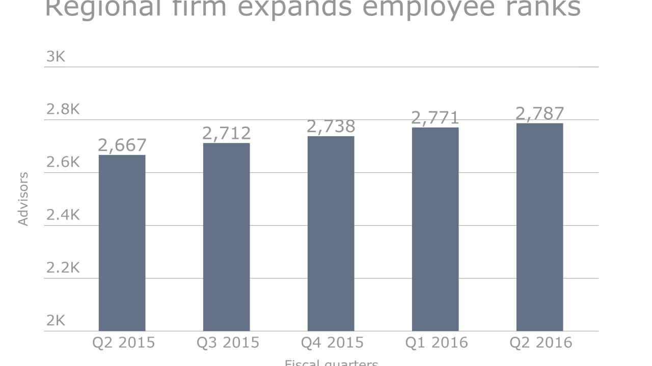 Raymond James expands advisors ranks without RJ in hed.png