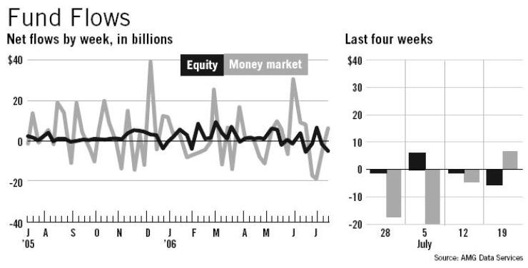 20060721a2pmcsqt-1-072406fundflows.jpg
