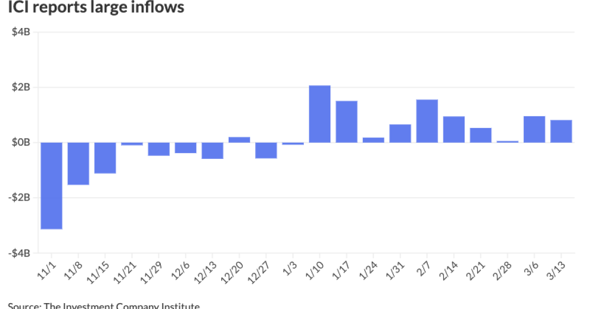 Munis see weakness while USTs mark gains post-FOMC Munis see weakness while USTs mark gains post-FOMC