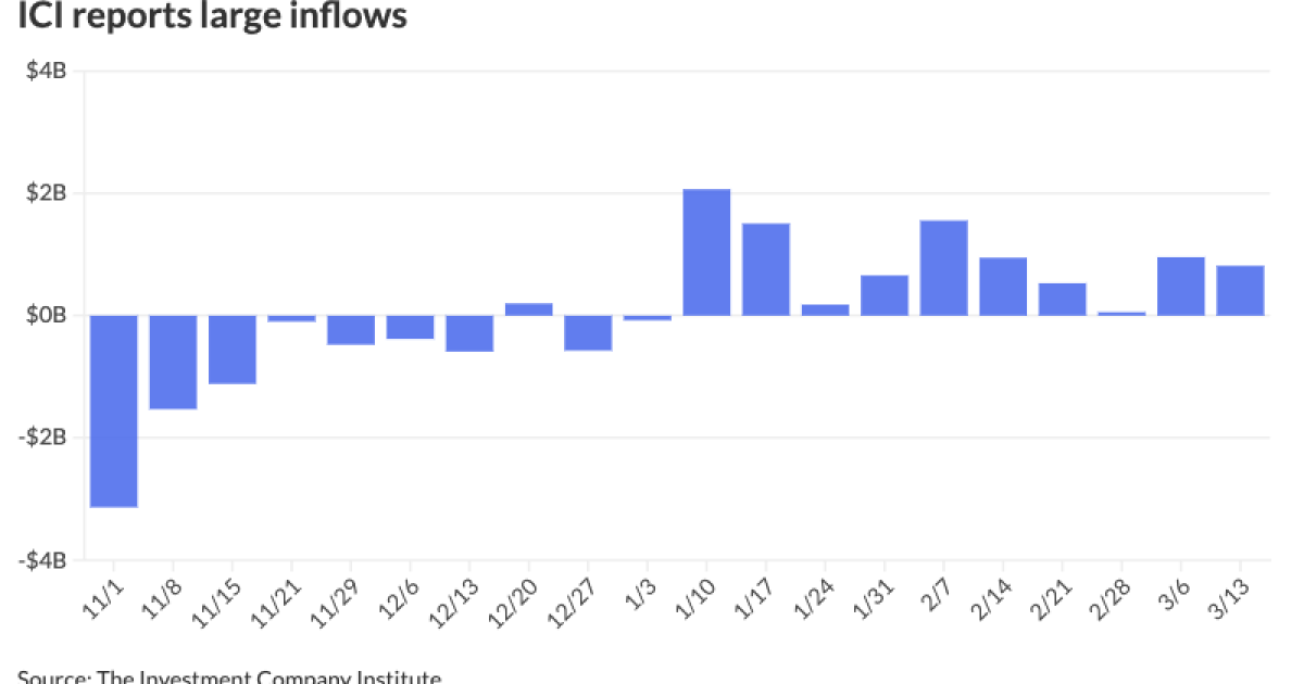 Munis see weakness while USTs mark gains post-FOMC