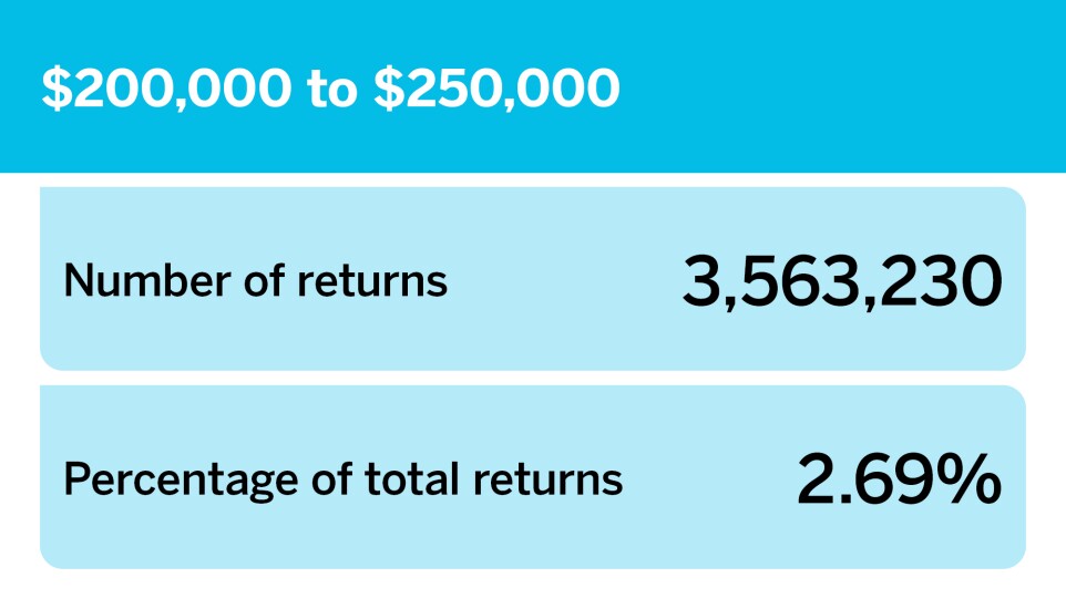 Accounting Today_Number of returns by income group__14.jpg