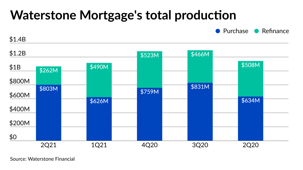 NMN072121-Waterstone