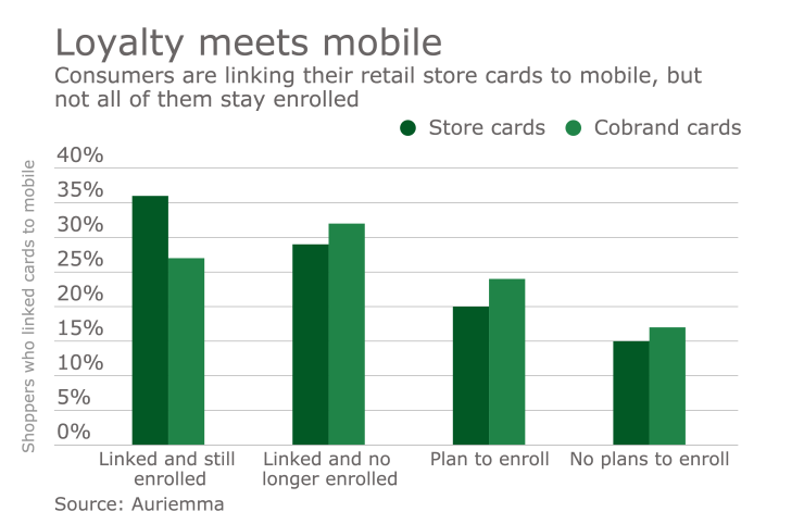 PSO-102016-retailmobile