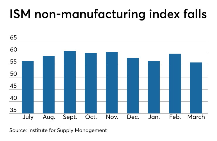 ISM
