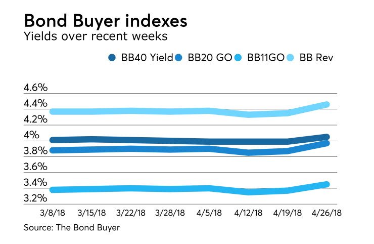 BB-042618-INDEXES
