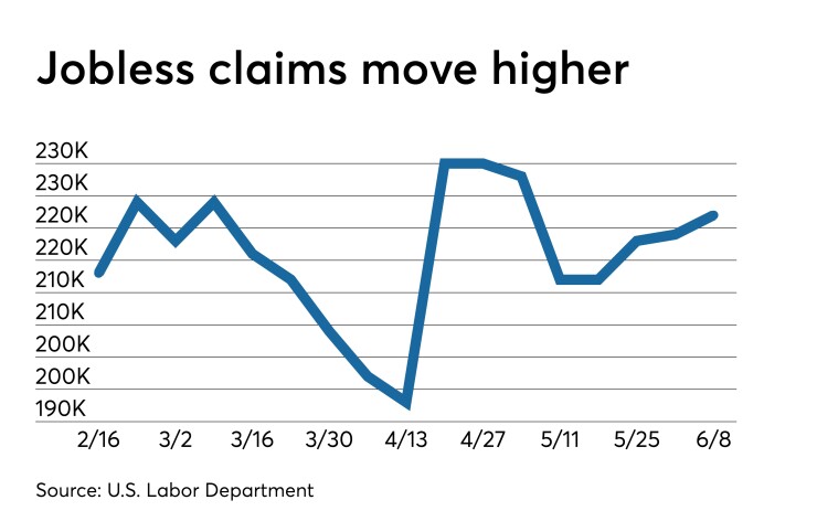 Initial jobless claims