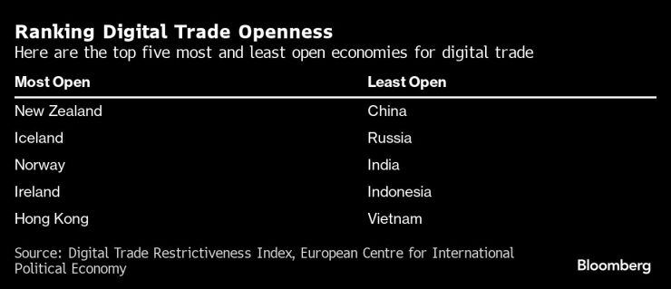 digital-trade-openness.png