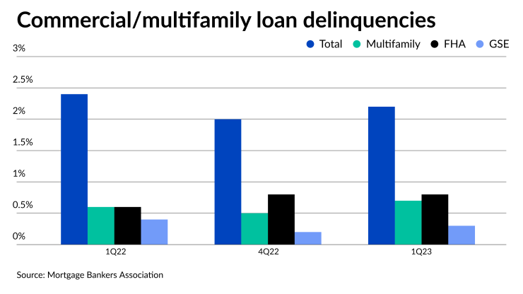 NMN041923-MBA multifamily dels.png